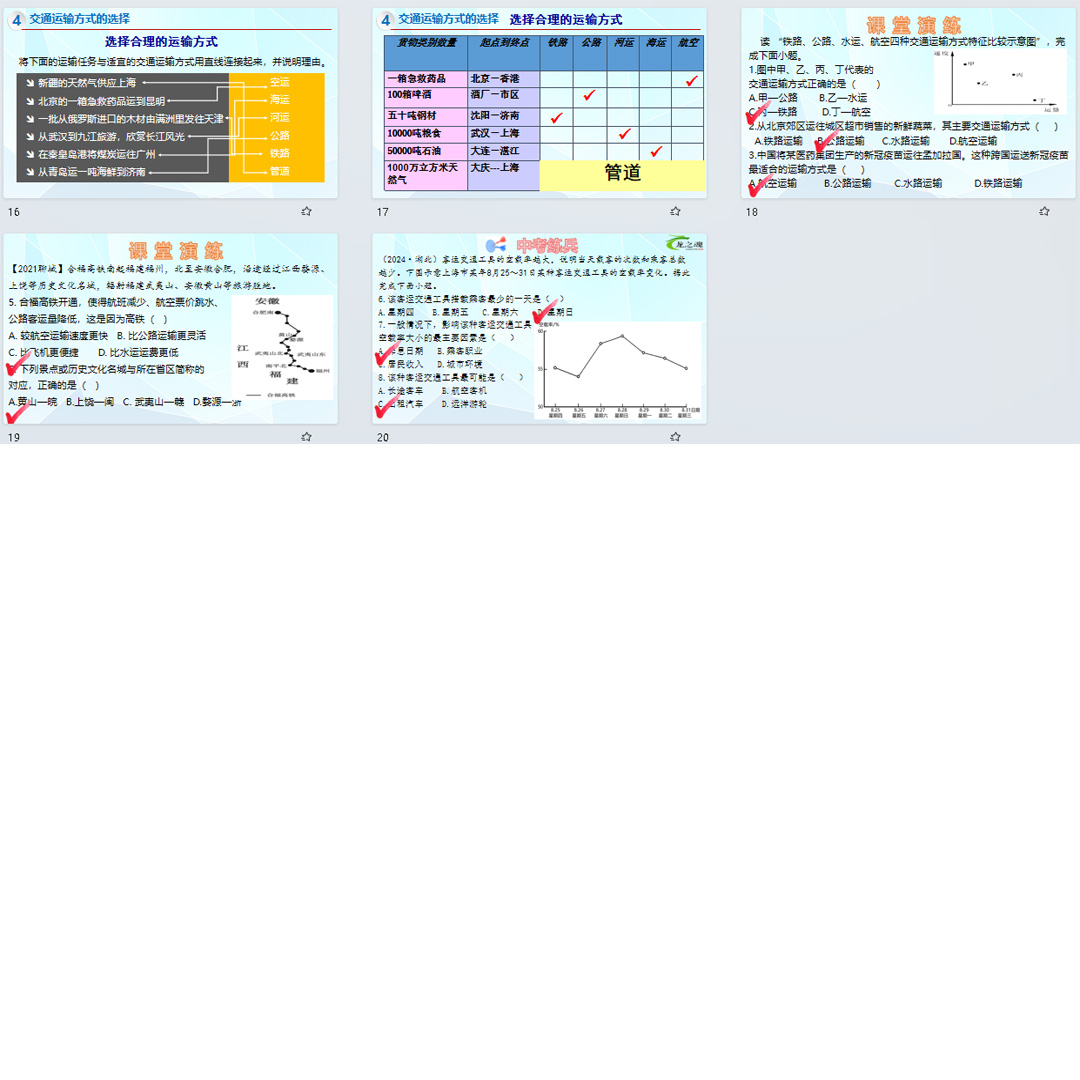 湘教版《中国的交通运输业》PPT课件公开课八上地理第4章3节2课时