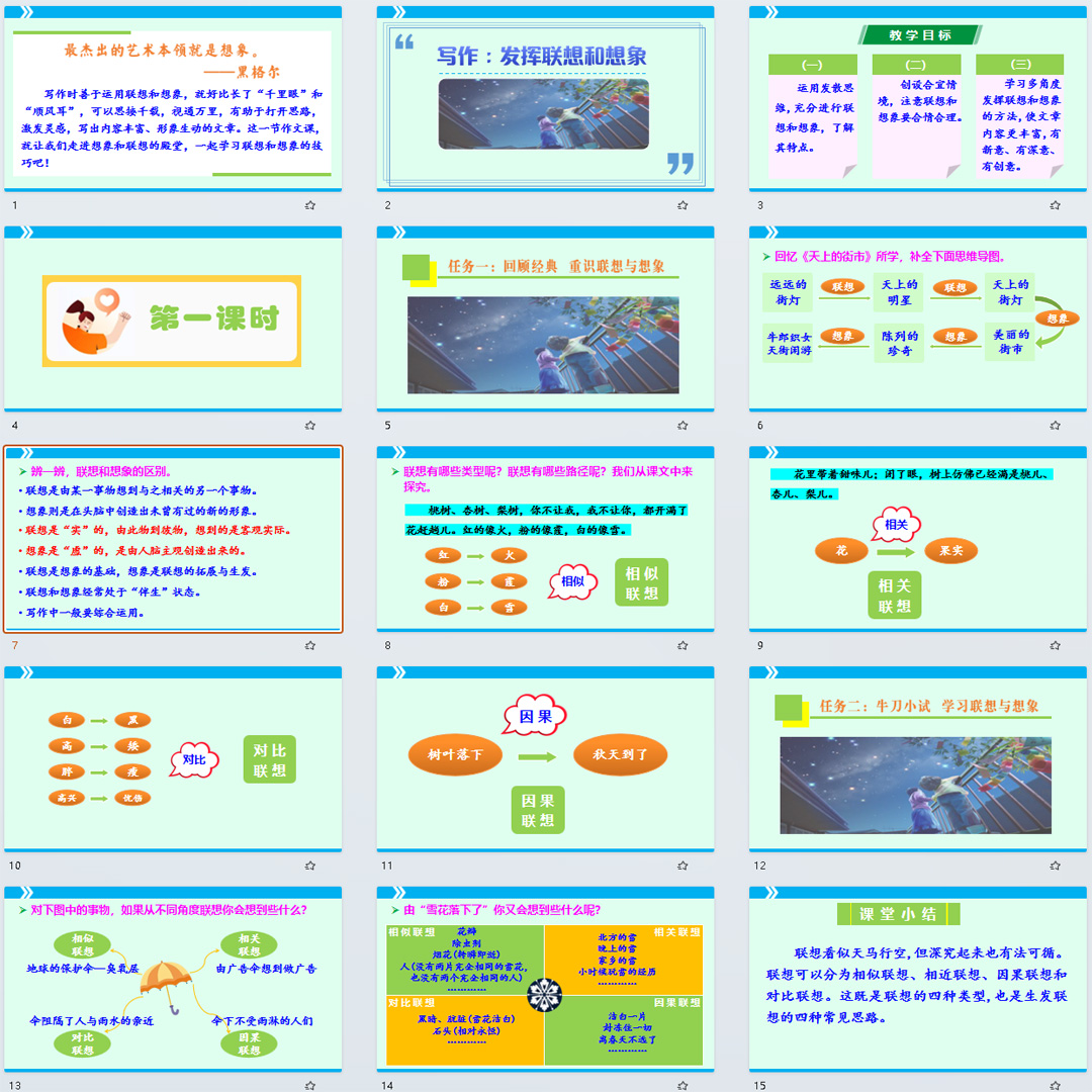 写作《发挥联想和想》课件ppt初中七年级上册语文第6单元写作指导
