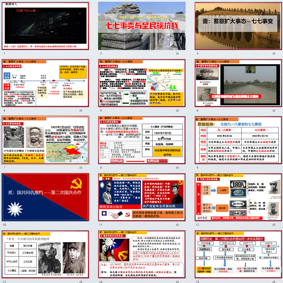 《七七事变与全民族抗战》PPT课件精品课八年级上册历史第19课
